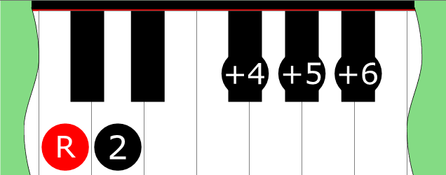 Diagram of Whole-Tone Pentatonic Mode 5 scale on Piano Keyboard